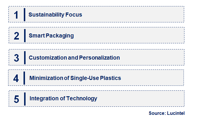 Emerging Trends in the Online Food Delivery Packaging Market