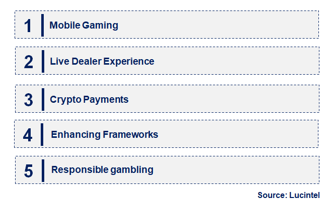 Emerging Trends in the Online Gambling Market