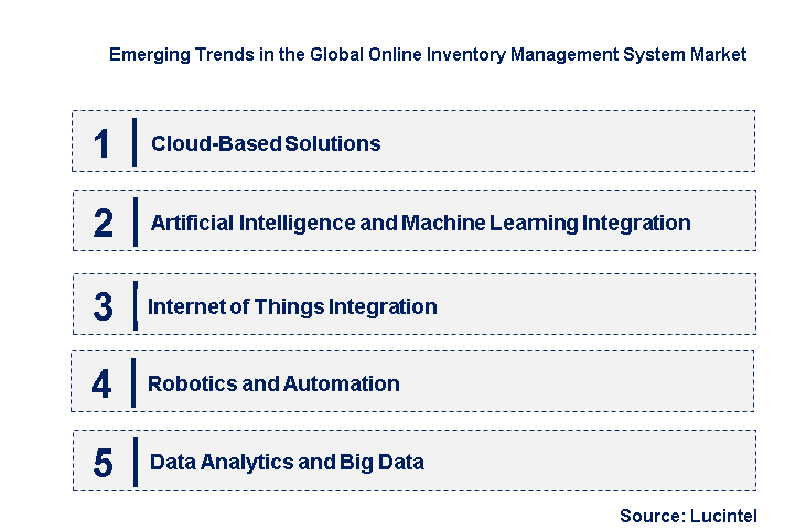 Emerging Trends in the Online Inventory Management System Market