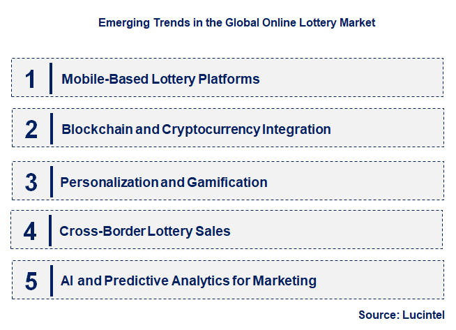 Emerging Trends in the Online Lottery Market