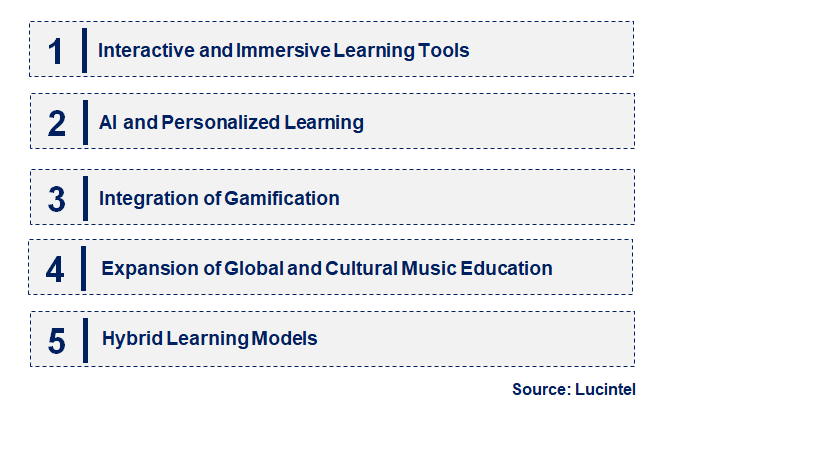 Emerging Trends in the Online Music Education Market