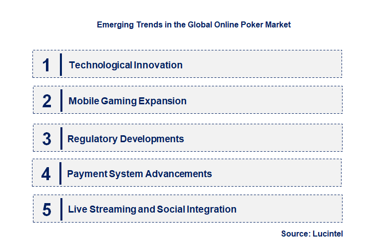 Emerging Trends in the Online Poker Market