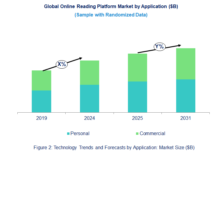Online Reading Platform Market by Application Online Reading Platform Market by Application