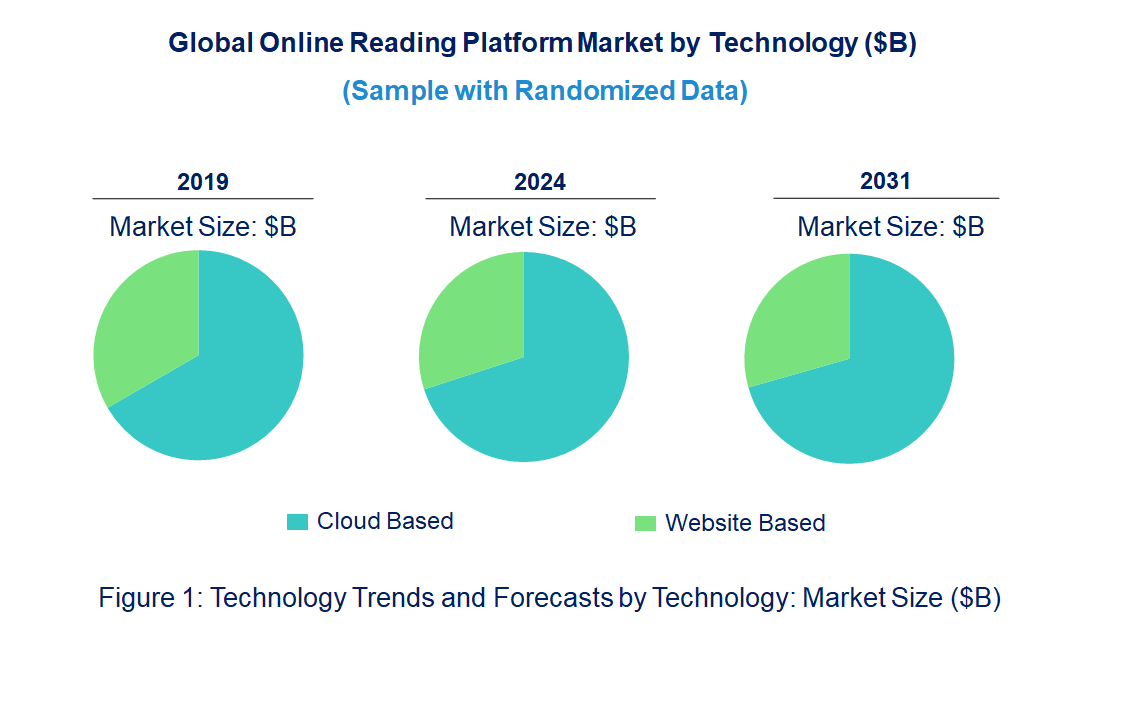 Online Reading Platform Market by Technology Online Reading Platform Market by Technology