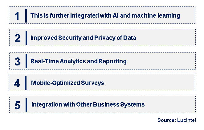 Emerging Trends in the Online Survey Software Market