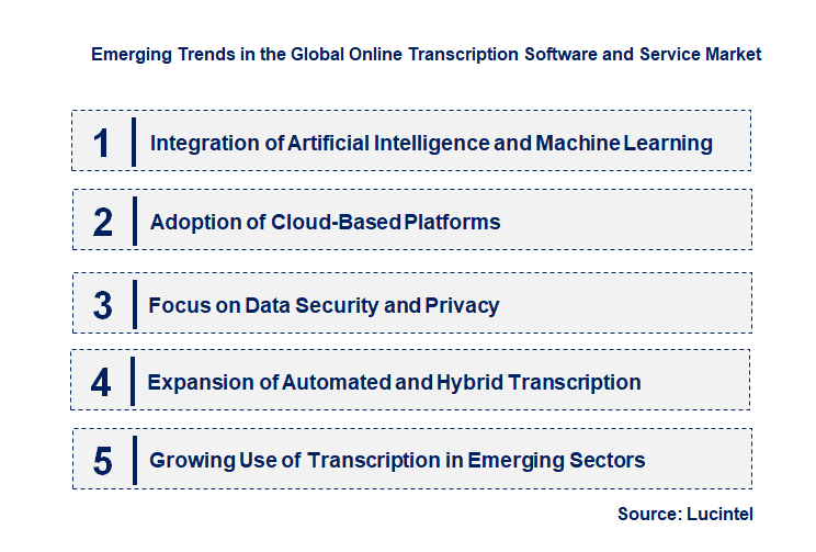 Emerging Trends in the Online Transcription Software and Service Market