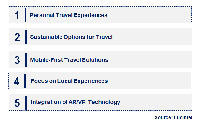 Emerging Trends in the Online Travel Market