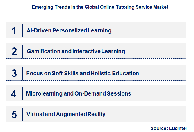 Emerging Trends in the Online Tutoring Service Market