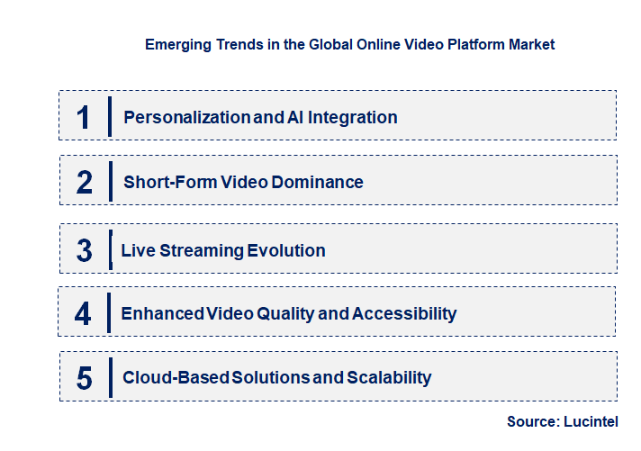Emerging Trends in the Online Video Platform Market