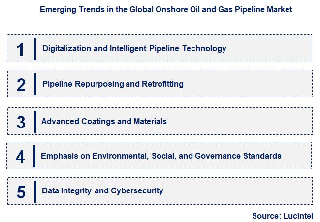 Emerging Trends in the Onshore Oil and Gas Pipeline Market
