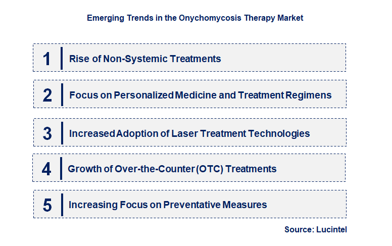 Emerging Trends in the Onychomycosis Therapy Market