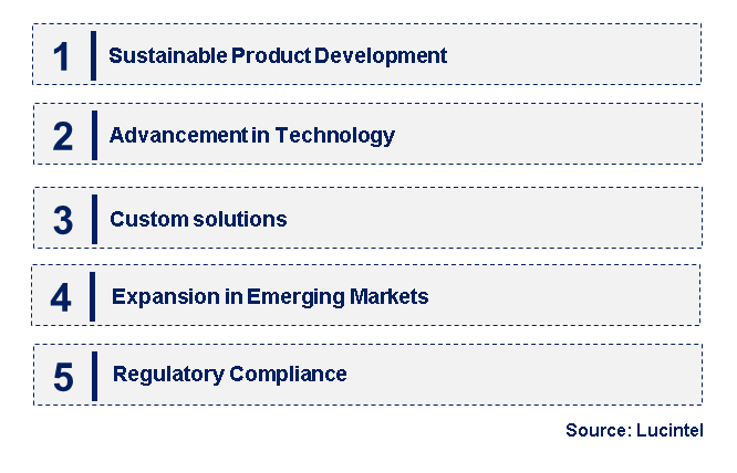 Emerging Trends in the Opacifier Market