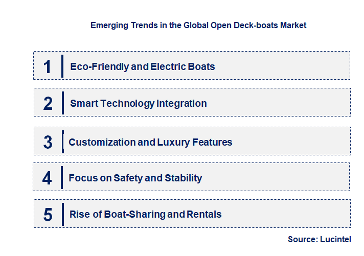 Emerging Trends in the Open Deck-boats Market