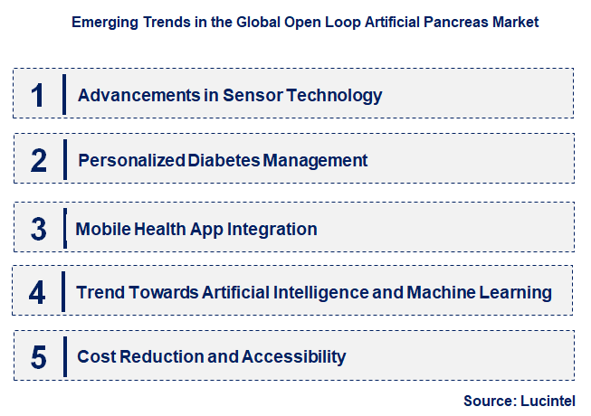 Emerging Trends in the Open Loop Artificial Pancreas Market