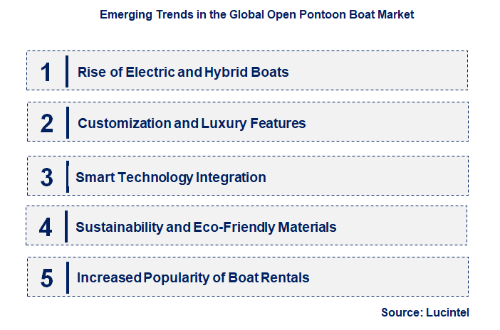 Emerging Trends in the Open Pontoon Boat Market