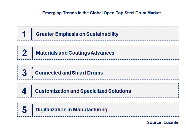 Emerging Trends in the Open Top Steel Drum Market