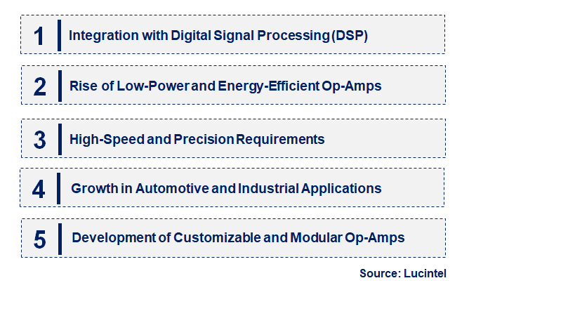 Emerging Trends in the Operational Amplifier Market