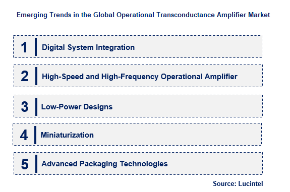 Operational Transconductance Amplifier by Emerging Trend