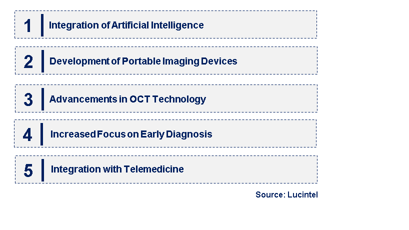 Emerging Trends in the Ophthalmic Imaging Equipment Market