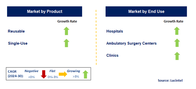 Ophthalmic Knives Market by Segment