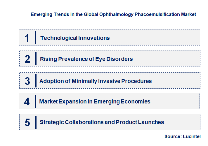 Emerging Trends in the Ophthalmology Phacoemulsification Market