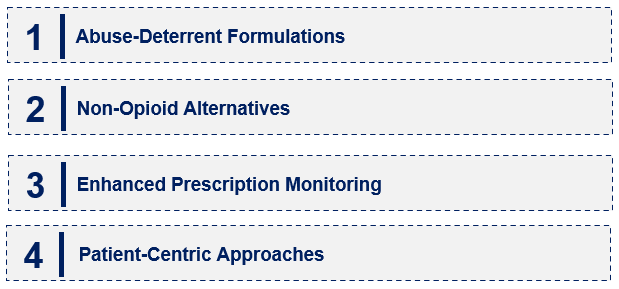 Emerging Trends in the Opioid Analgesic Market