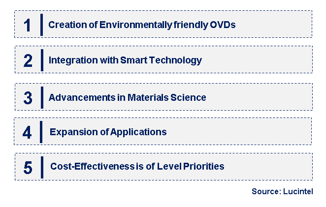 Emerging Trends in the Smart Electric Drive Market