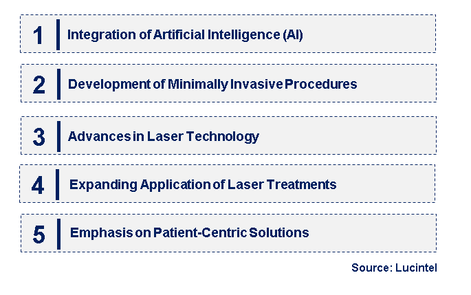 Emerging Trends in the Ophthalmology Laser Market