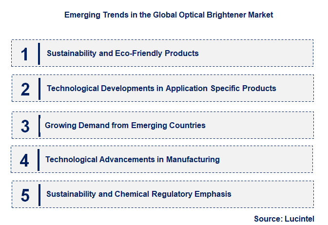 Emerging Trends in the Optical Brightener Market