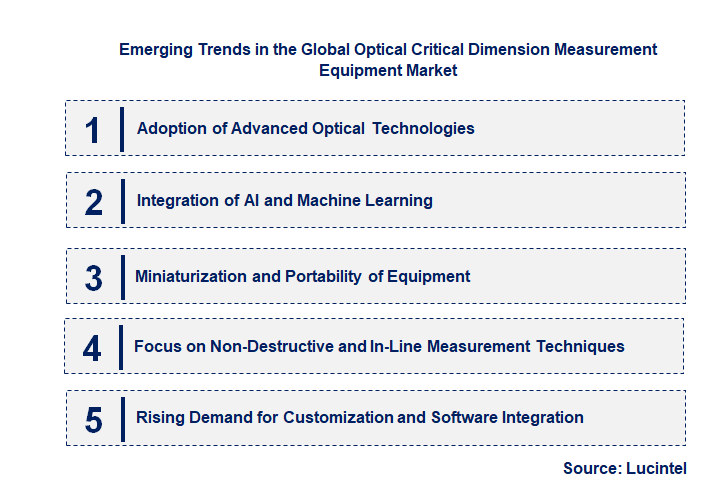 Emerging Trends in the Optical Critical Dimension Measurement Equipment Market