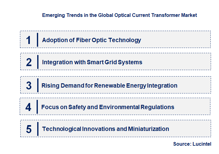 Emerging Trends in the Optical Current Transformer Market