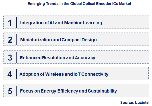 Emerging Trends in the Optical Encoder ICs Market