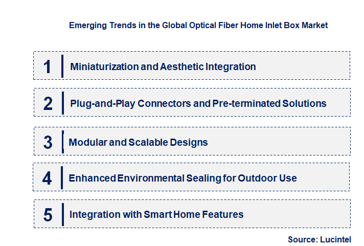 Emerging Trends in the Optical Fiber Home Inlet Box Market