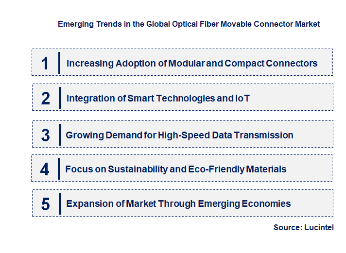 Emerging Trends in the Optical Fiber Movable Connector Market