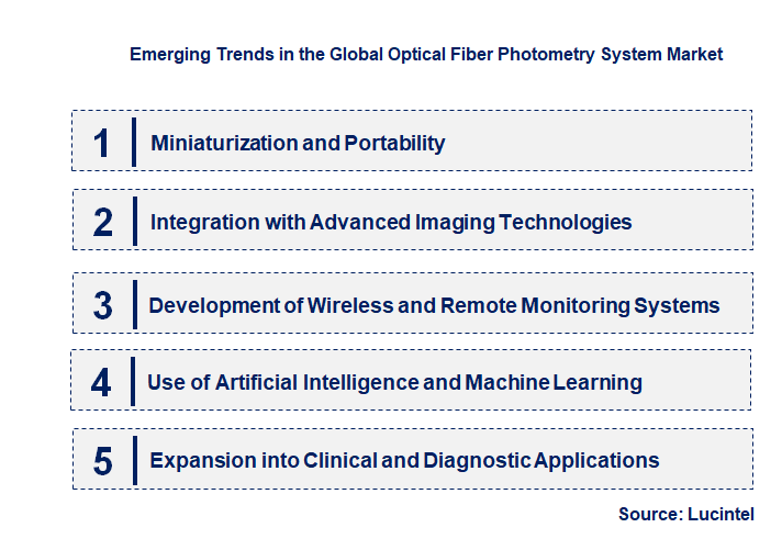 Emerging Trends in the Optical Fiber Photometry System Market