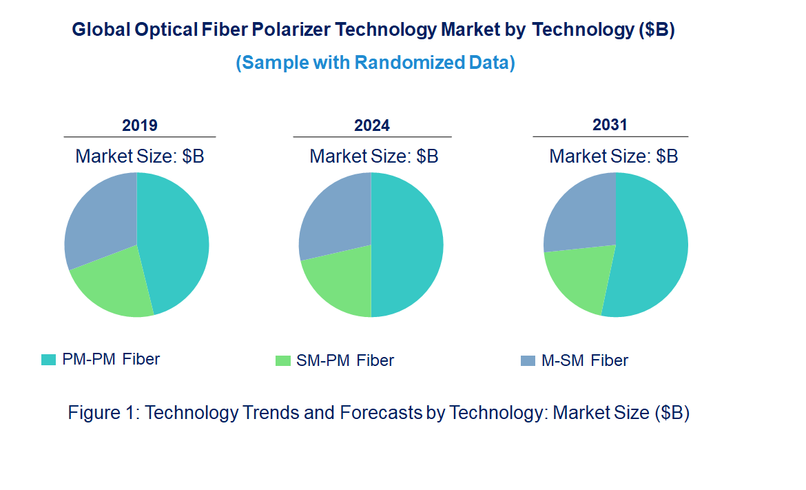 Optical Fiber Polarizer Market by Technology