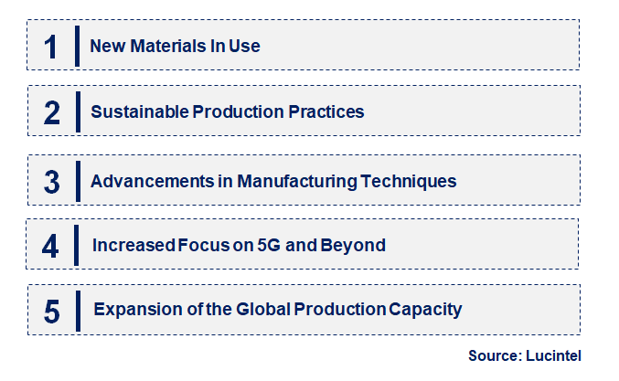 Emerging Trends in the Optical Fiber Preform Market