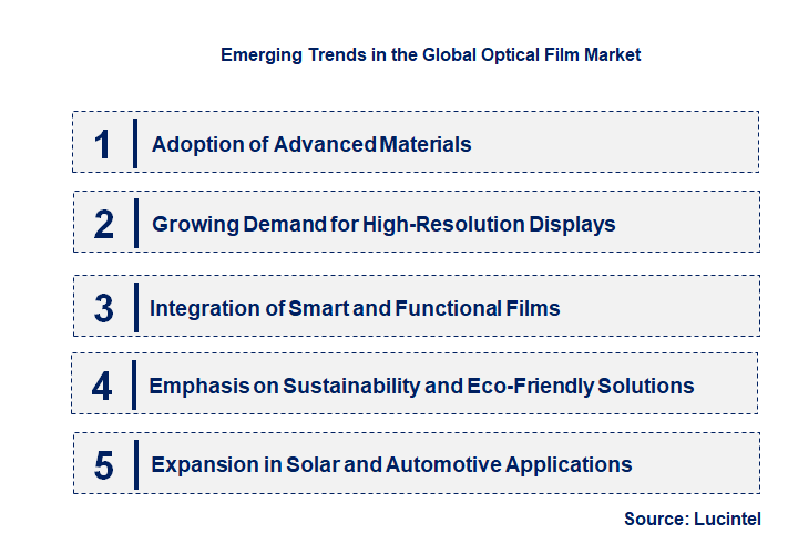 Emerging Trends in the Optical Film Market