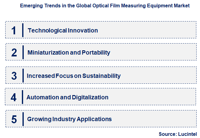 Emerging Trends in the Optical Film Measuring Equipment Market
