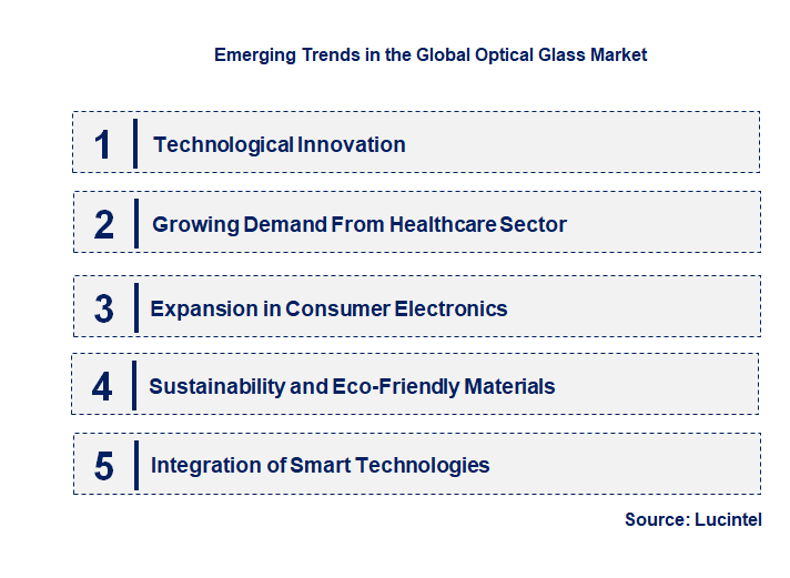 Emerging Trends in the Optical Glass Market