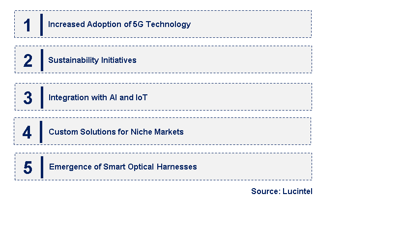 Emerging Trends in the Optical Harness Market