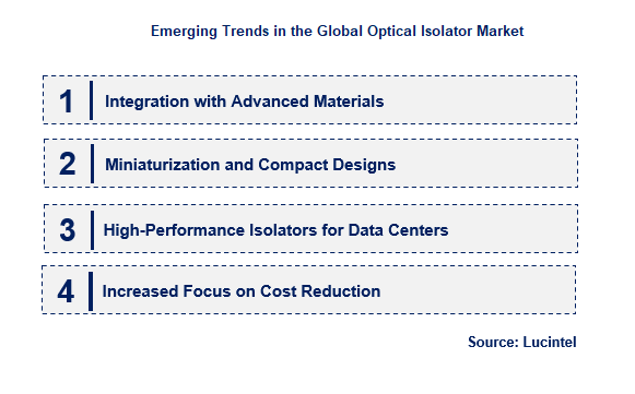 Emerging Trends in the Optical Isolator Market