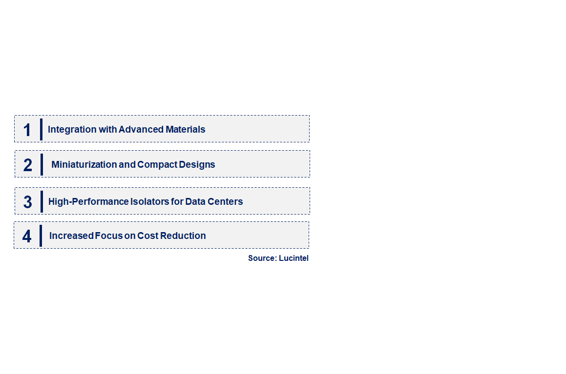 Emerging Trends in the Optical Isolator Market