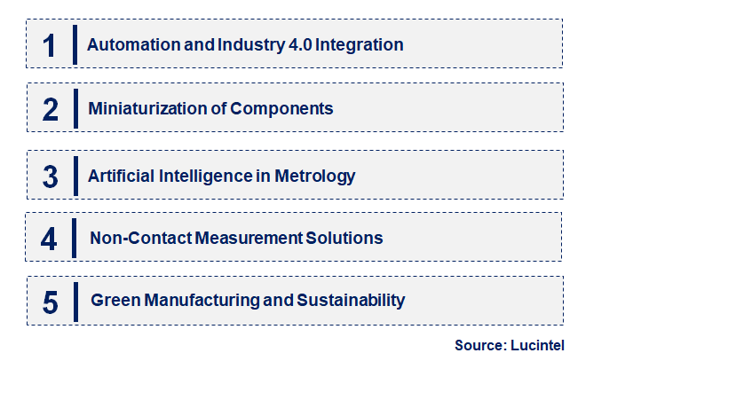 Emerging Trends in the Optical Metrology Market Emerging Trends in the Optical Metrology Market