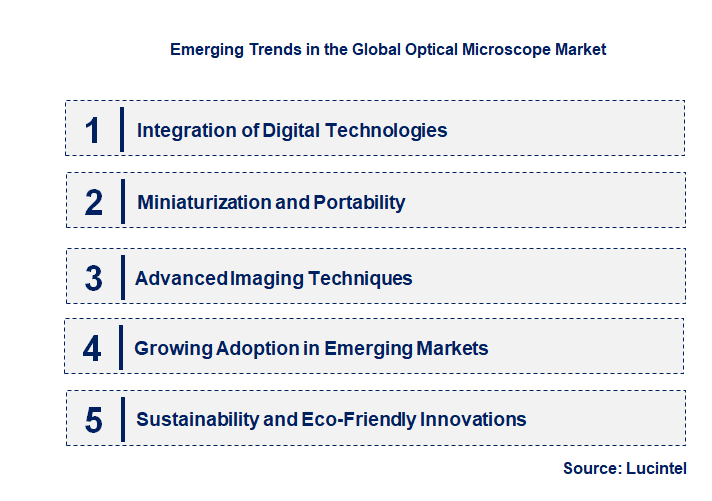 Emerging Trends in the Optical Microscope Market