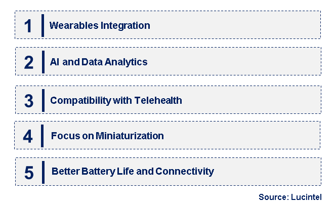 Emerging Trends in the Optical Pulse Sensor Market