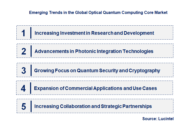 Emerging Trends in the Optical Quantum Computing Core Market