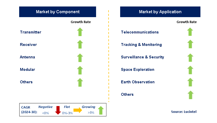 Optical Satellite Communication by Segment