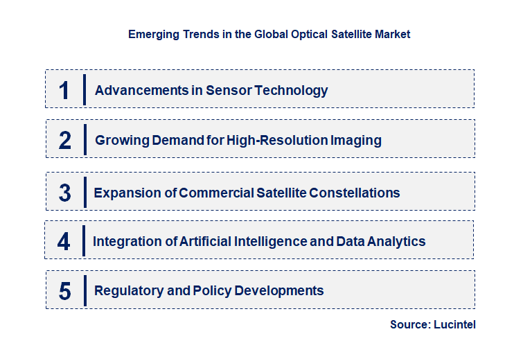 Emerging Trends in the Optical Satellite Market