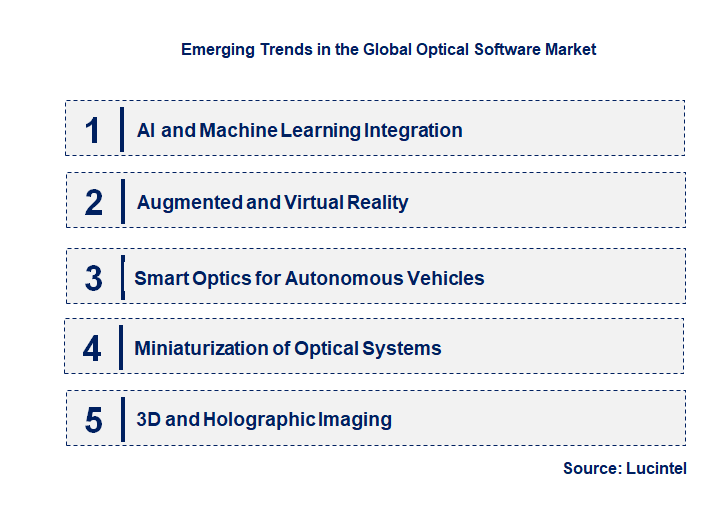 Emerging Trends in the Optical Software Market